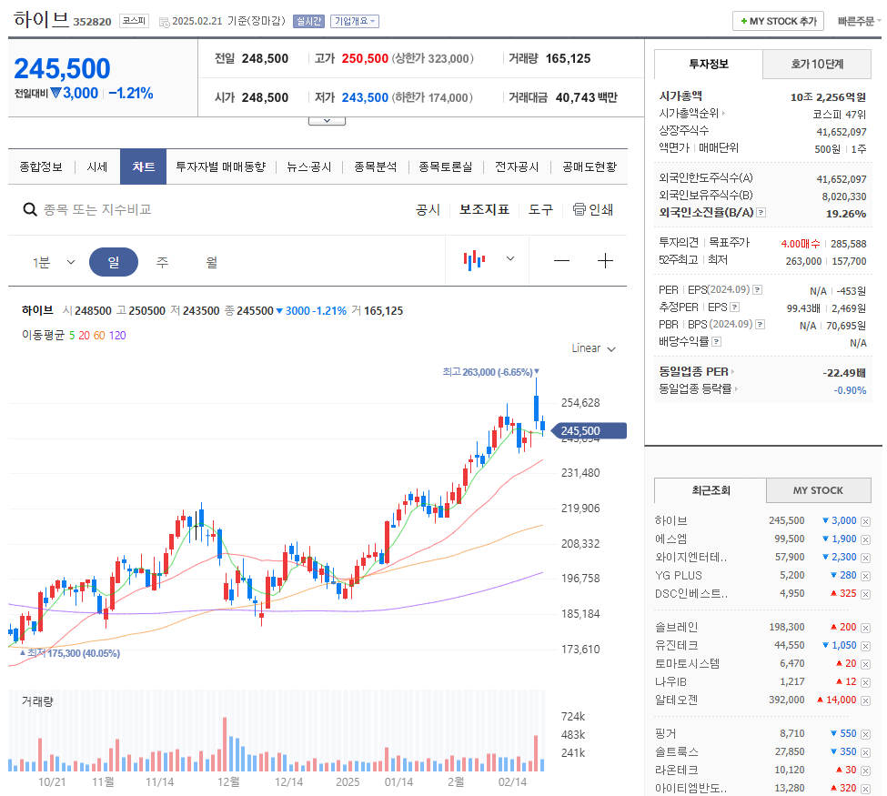 한한령 해제 관련주 하이브