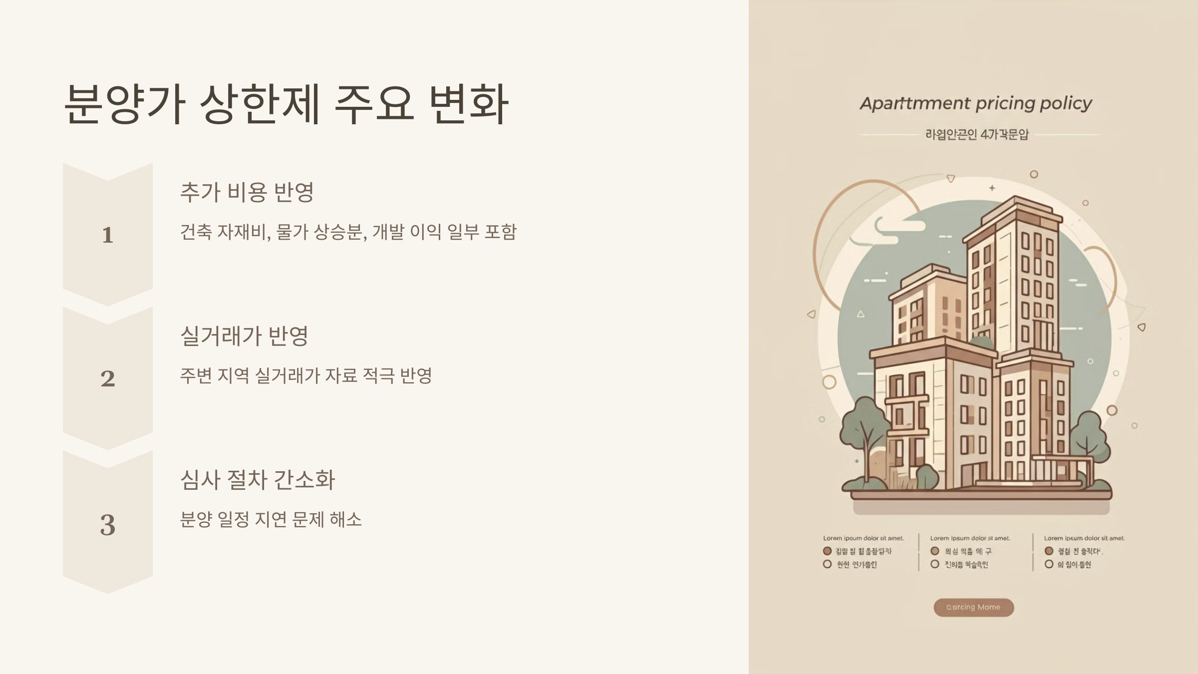 분양가 상한제, 무엇이 변했을까