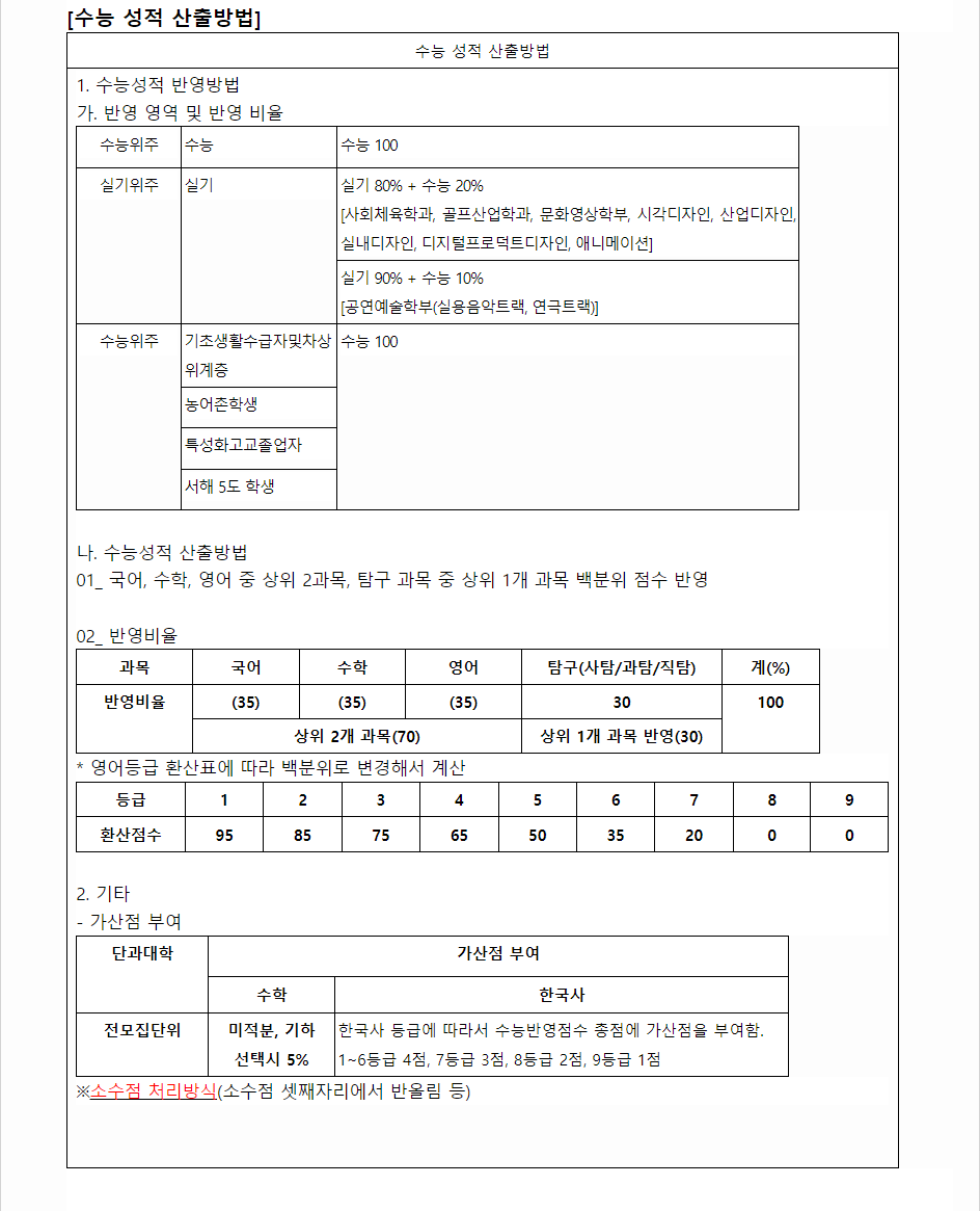 2024학년도 호서대학교 수능위주전형 수능 성적 산출방법