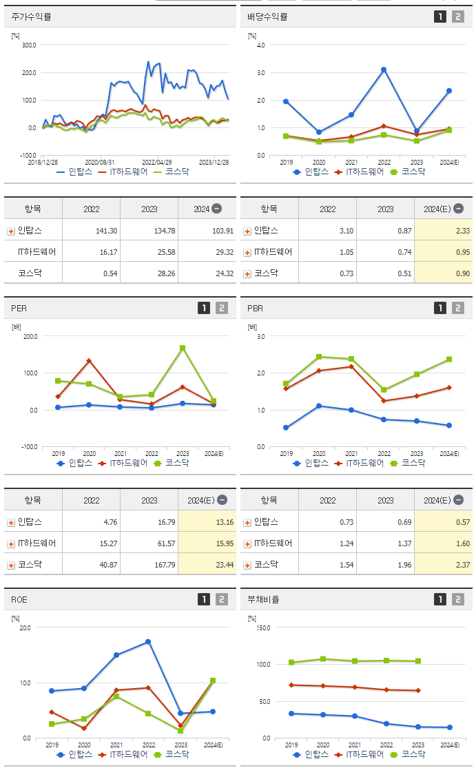 인탑스_섹터분석