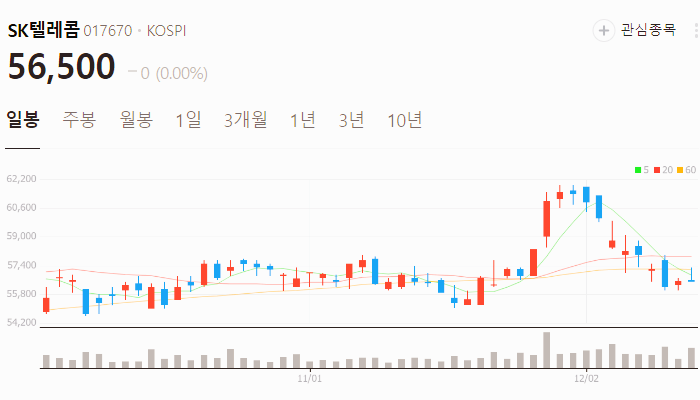 양자암호 관련주 대장주 테마주 주식 TOP10