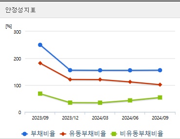 DS단석 주가 전망 안정성 (1125)