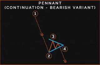 베어리시 패넌트 패턴