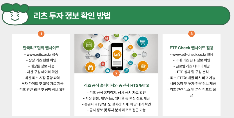 리츠 투자 방법과 분석 포인트