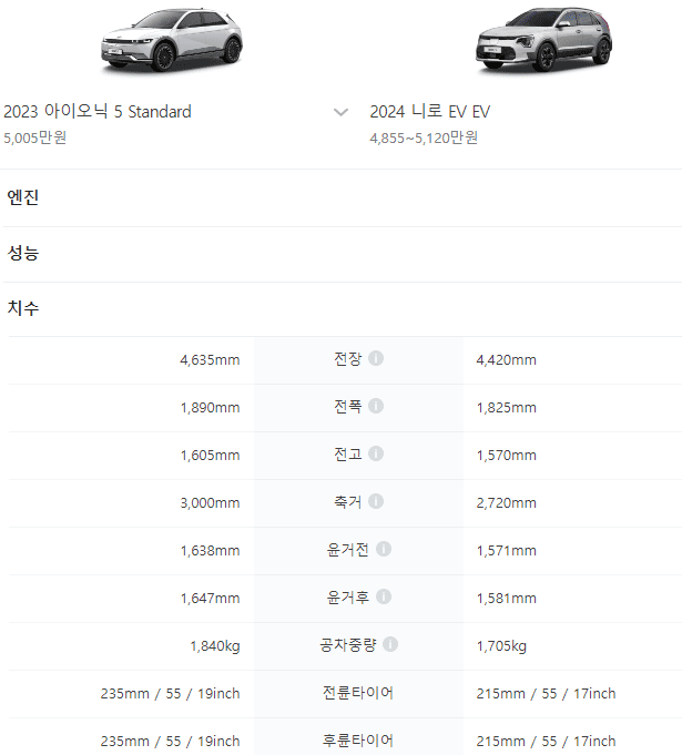 치수