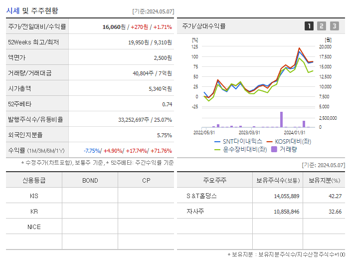 SNT다이내믹스_기업개요
