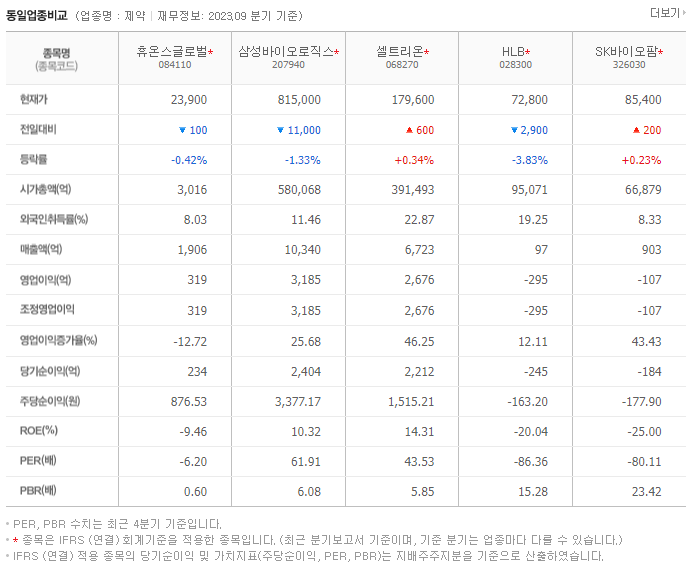 휴온스글로벌_동종업비교자료