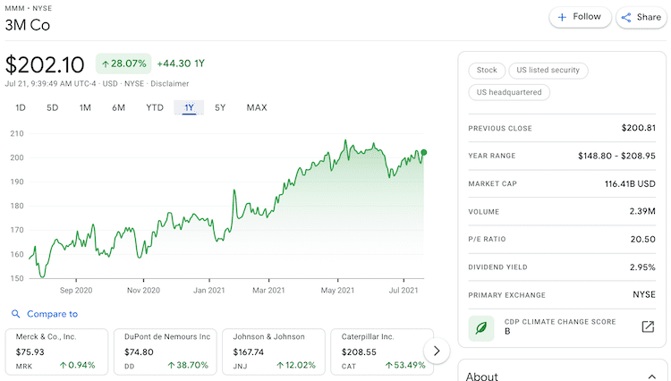 mmm stock info