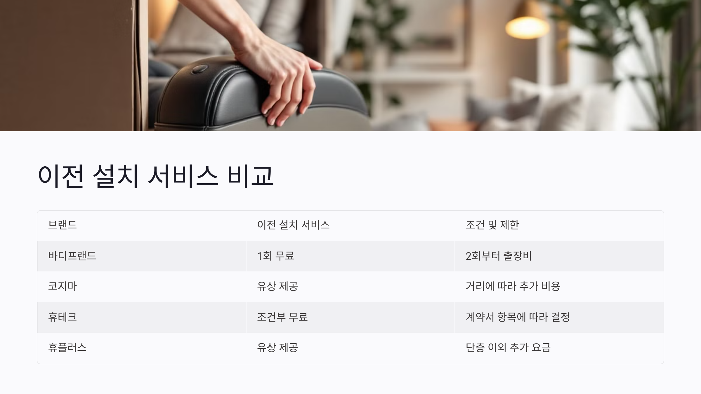 안마의자 렌탈, 이사할 때 이전 설치 가능한가요?