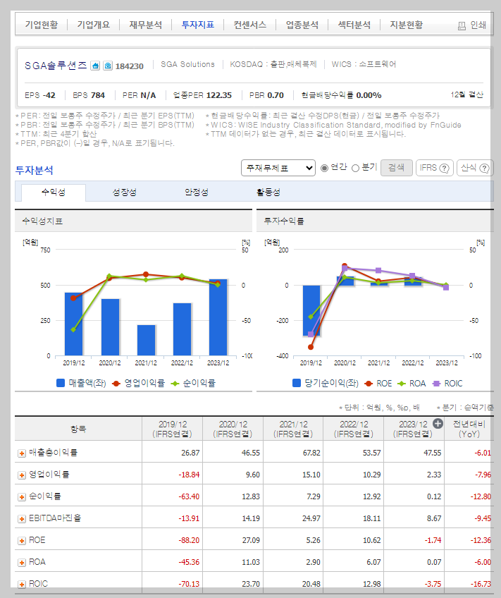 SGA솔루션즈 가치 분석