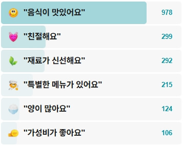한일식당-후기