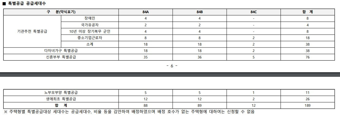 사하 경남아너스빌 시그니처