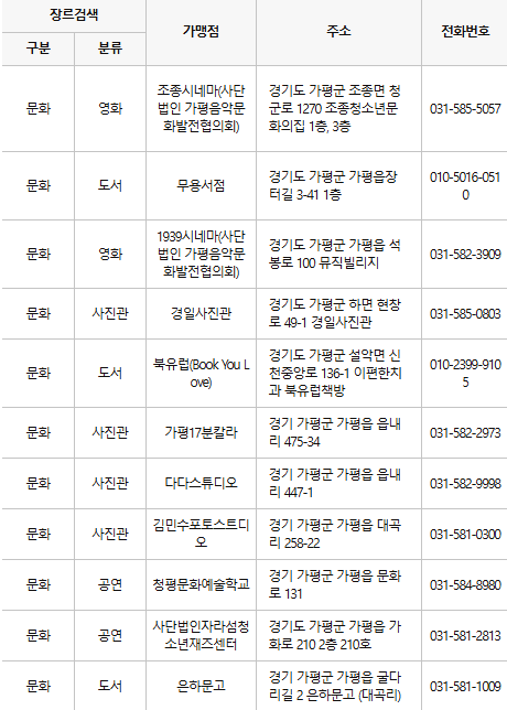 가평 문화누리카드 사용처