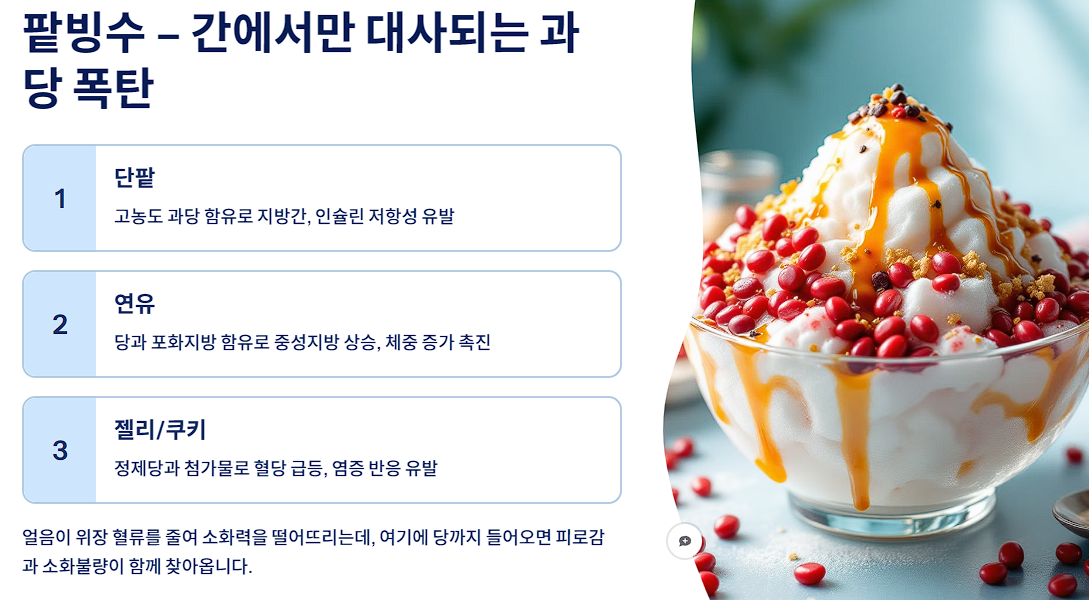 팥빙수 – 간에서만 대사되는 과당 폭탄