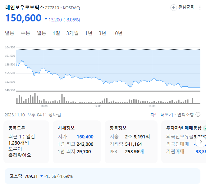 레인보우로보틱스 주가
