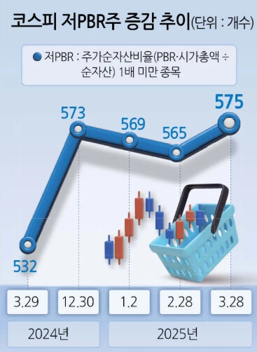초보 투자자 가이드