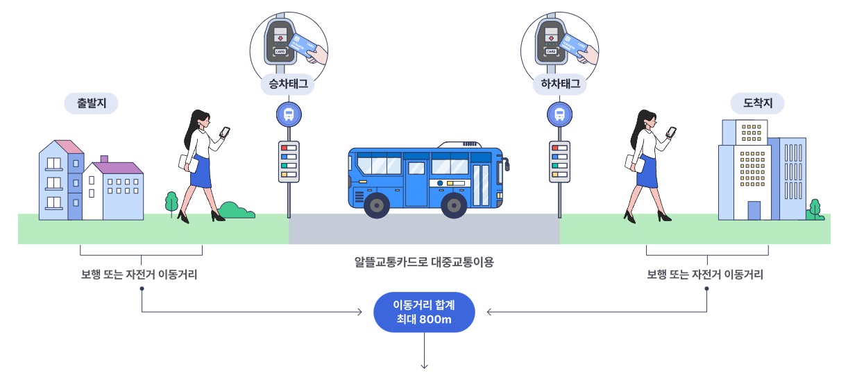 마일리지-적립방법