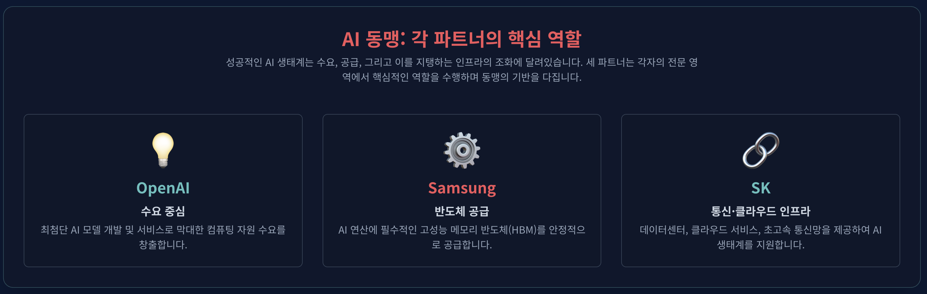 삼성&middot;SK&middot;OpenAI 구조도