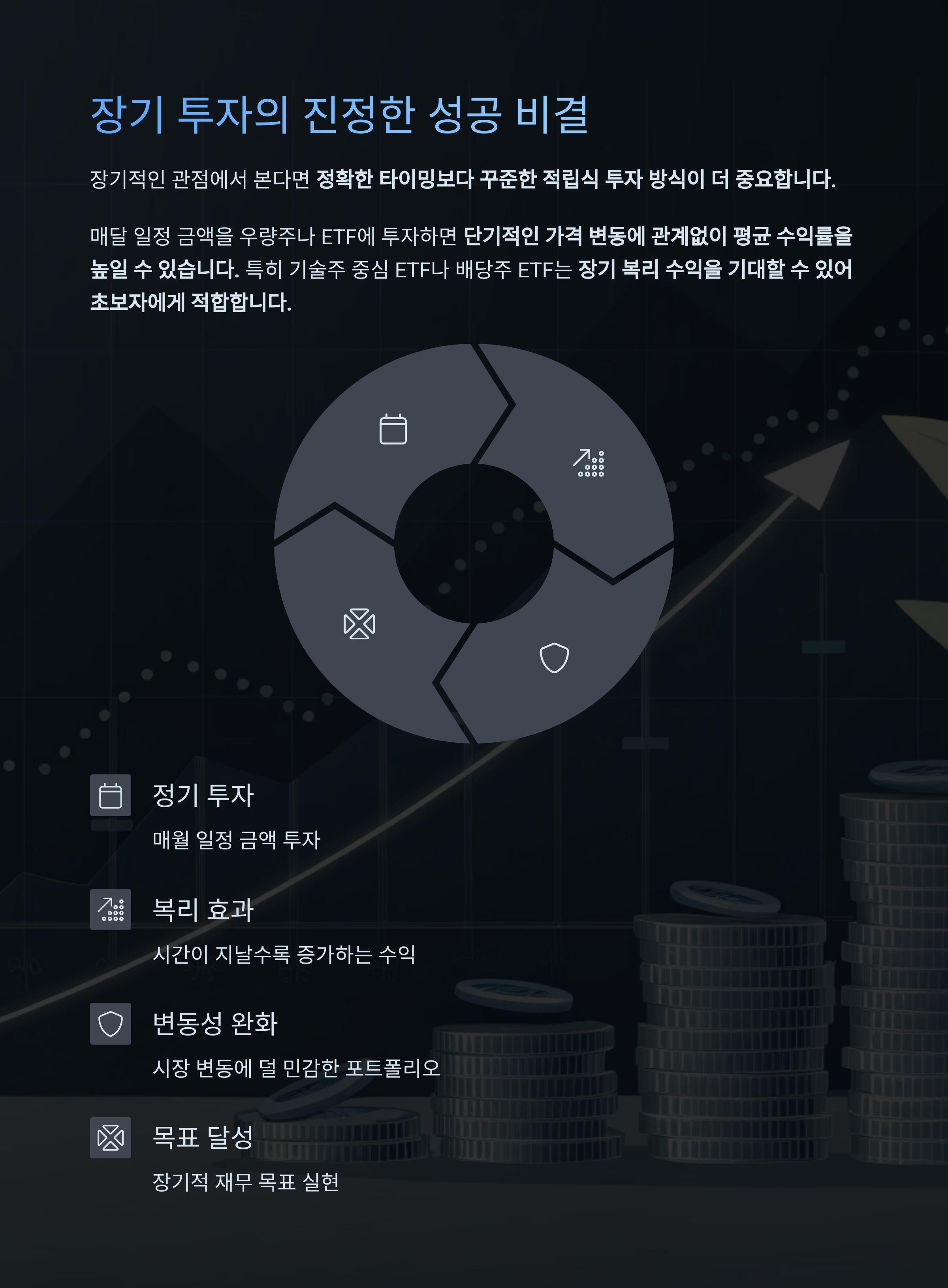 미국 주식 매수 타이밍