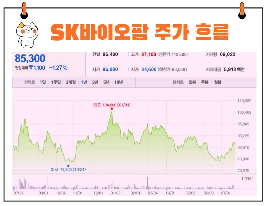 SK바이오팜 주가