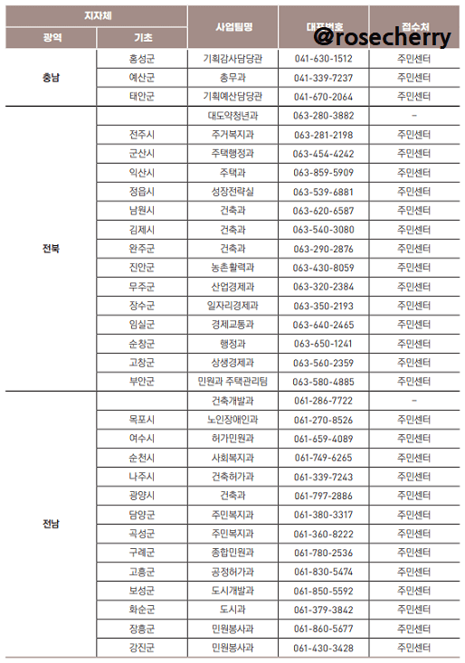 지자체별-사업팀-대표번호-접수처(충남-전북-전남)