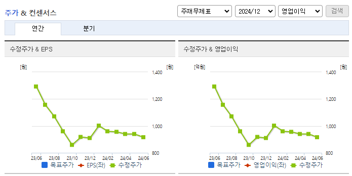 한국전자홀딩스_컨센서스