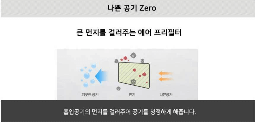위니아-제습기