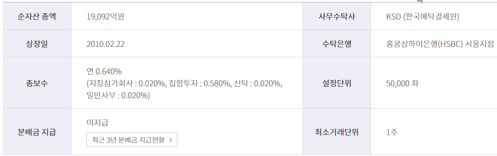 kodex레버리지-기본정보