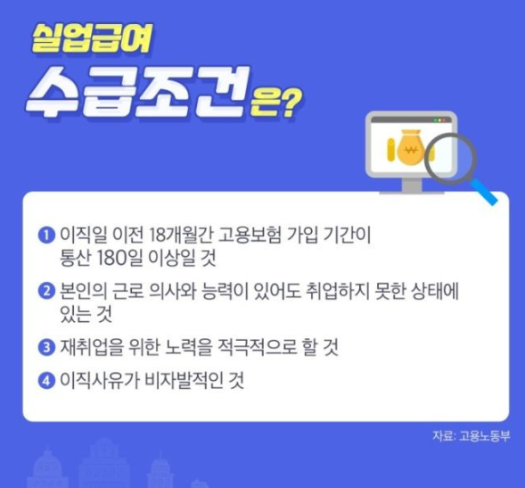 실업급여 신청 수급기간 자격