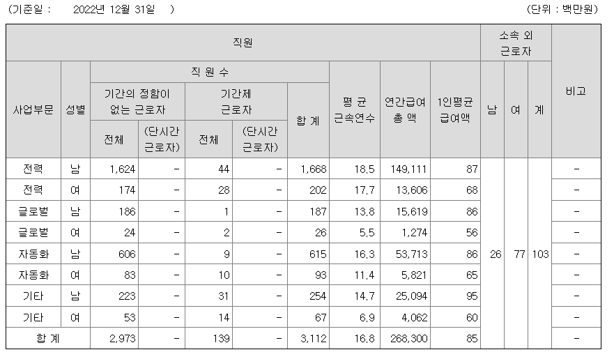 엘에스일렉트릭-연봉-합격자 스펙-LS ELECTRIC-신입초봉-외국어능력