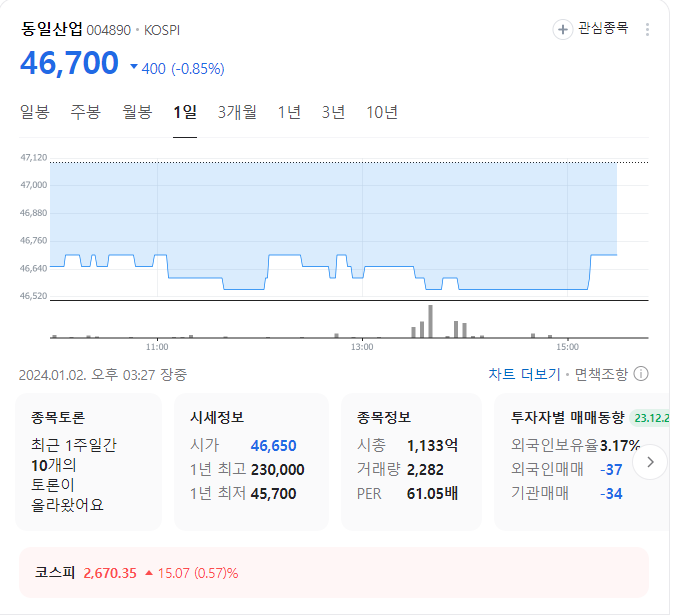 동일산업 주가