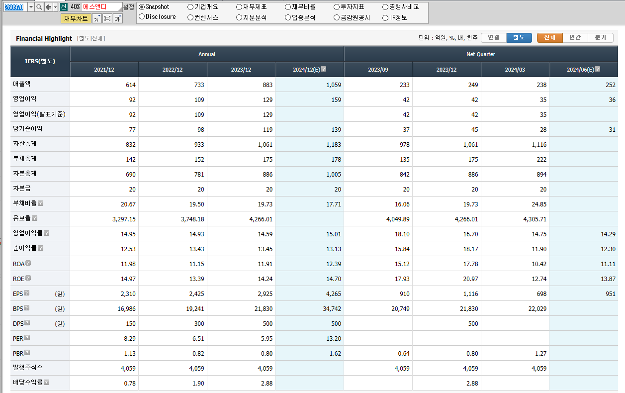 에스앤디 재무제표