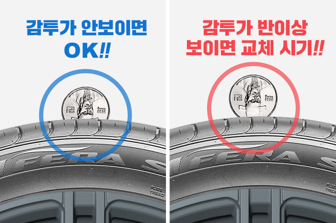 동전으로 타이어 수명 확인하기