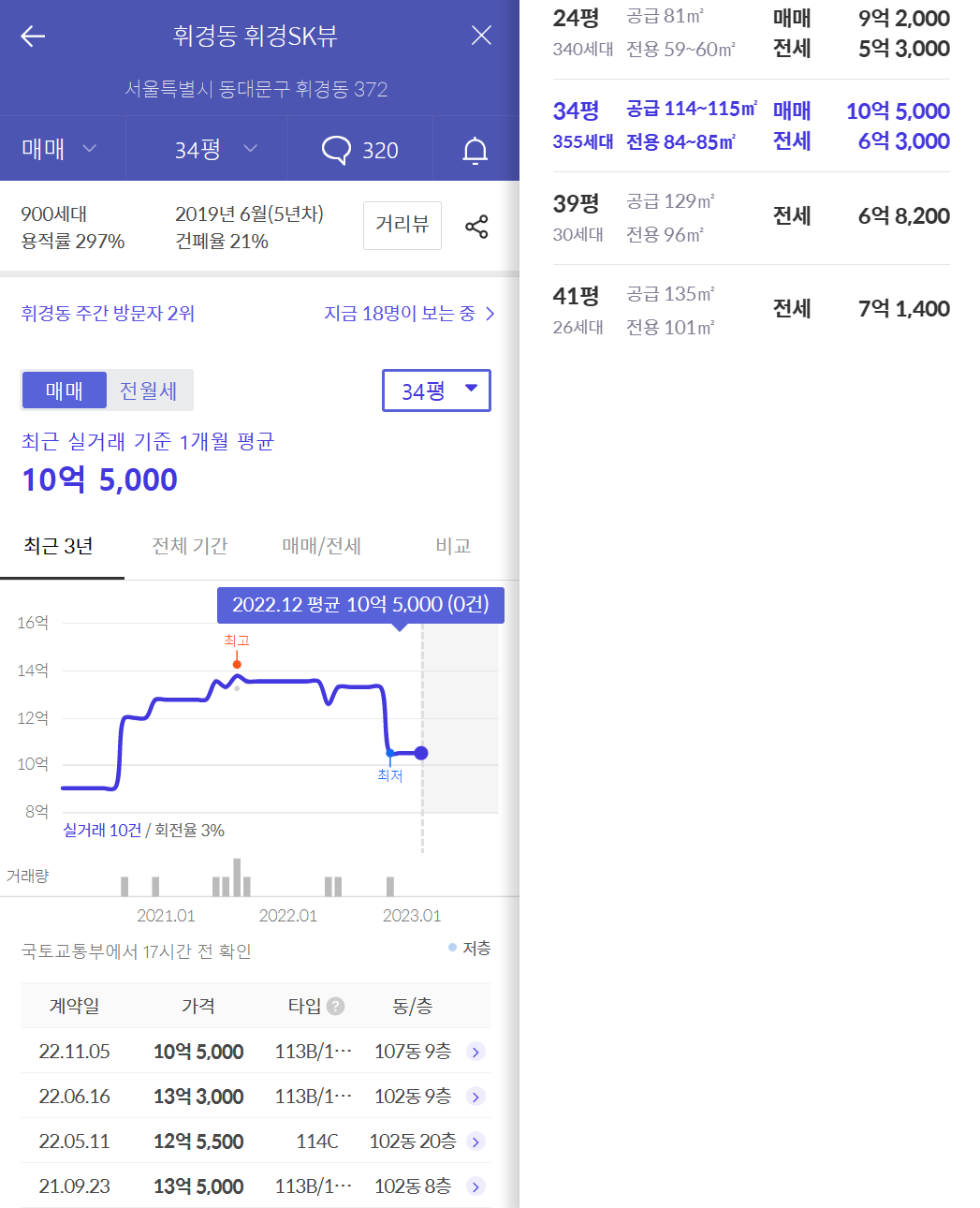 개과천선의 분양정보-서울시 동대문구 휘경동 분양 &amp;#39;휘경자이 디센시아&amp;#39; 23년 상반기 분양 예정 (분양정보)-주변 시세 휘경SK뷰