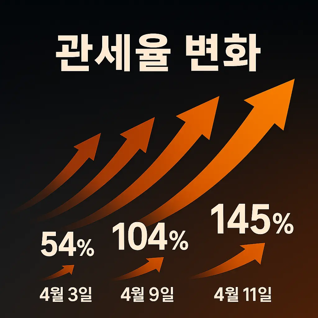 관세율 변화 텍스트 이미지