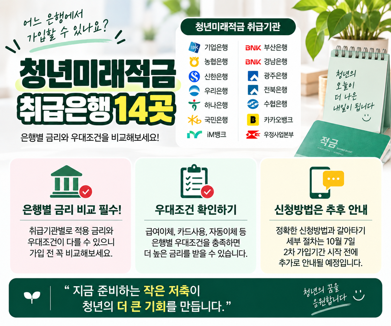 청년미래적금 가입 은행