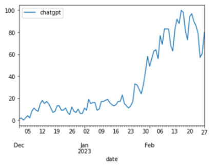 chatgpt를 검색한 검색 결과