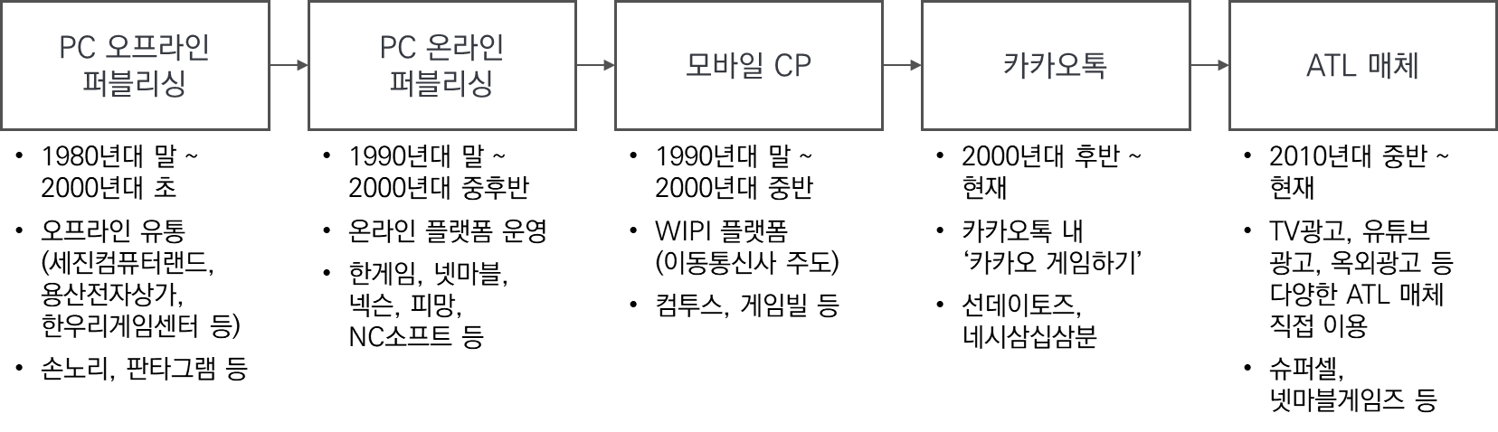 스타트업 성장 전략