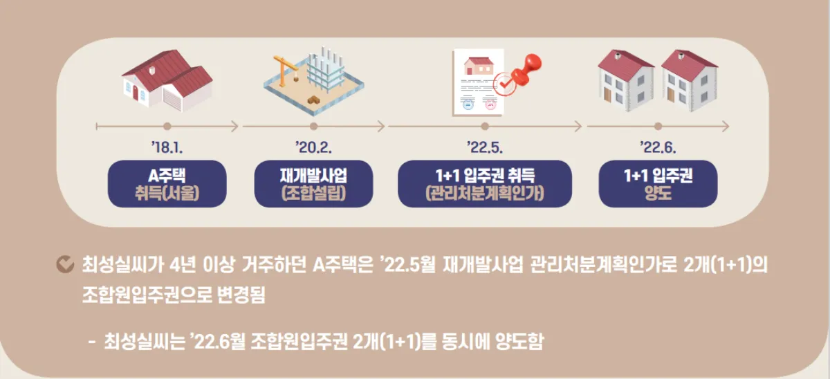 2개-조합원입주권-양도-비과세