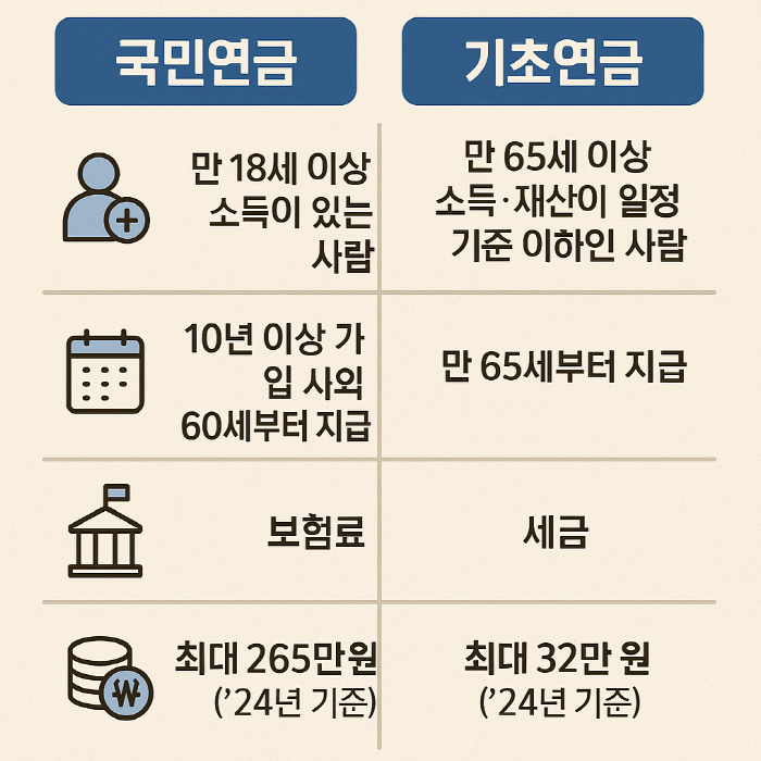 2025년 노령연금 완벽 가이드: 수급자격, 신청 방법, 최신 변경사항까지 한눈에!