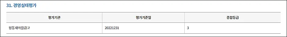 새마을금고-경영실태평가