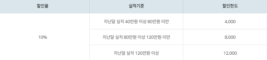 대중교통 할인 혜택