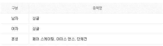 2022 베이징 동계 올림픽 피겨스케이팅