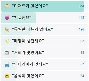 오보타르트-후기