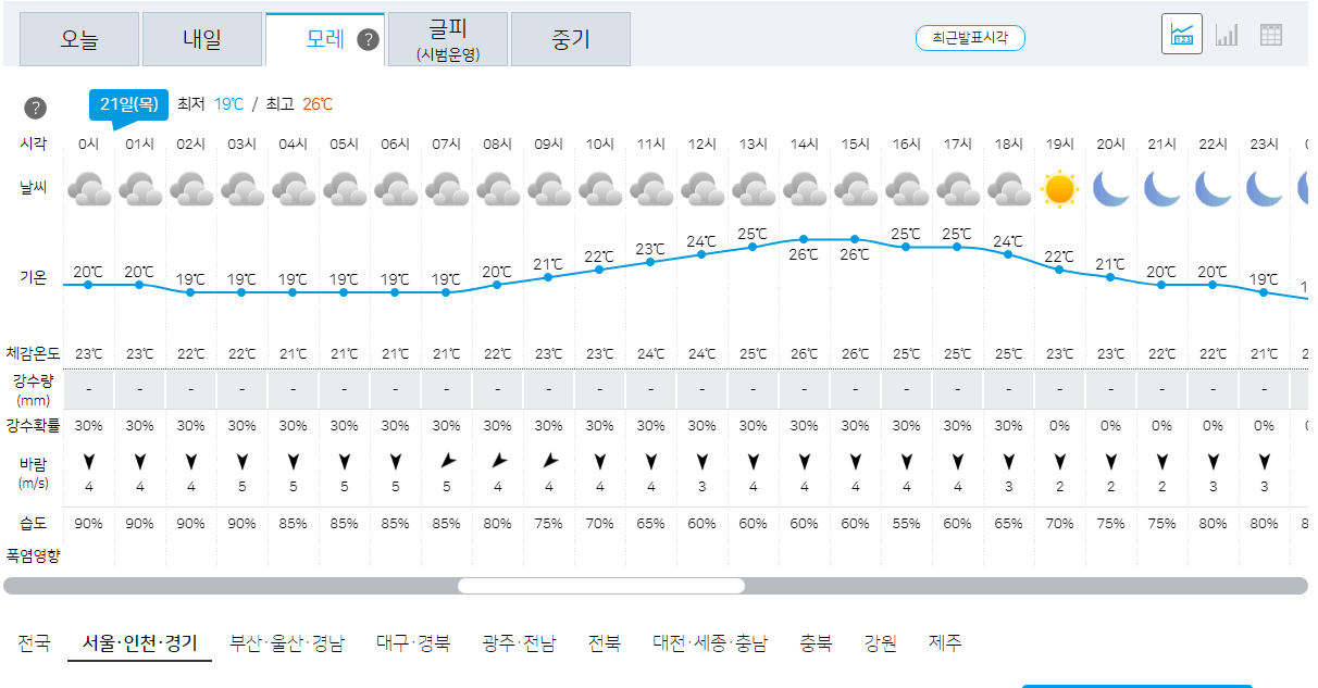 오늘의 날씨 예보