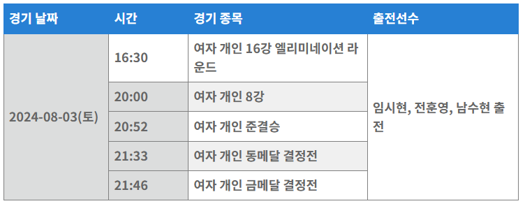 파리올림픽 양궁