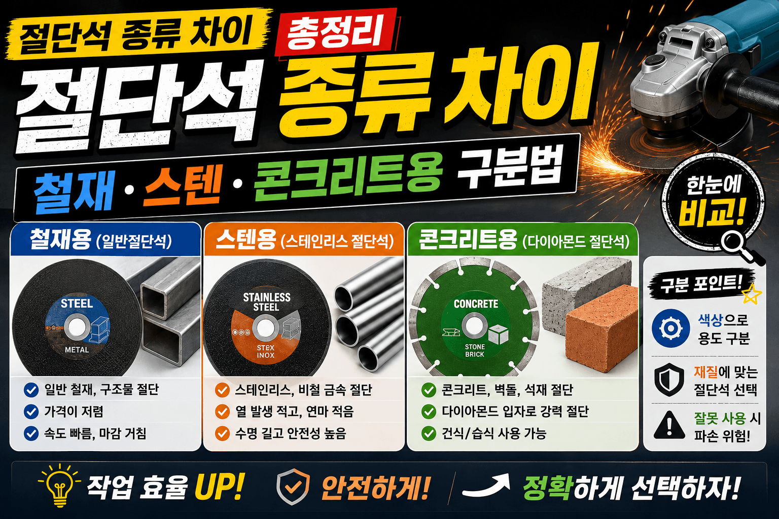절단석 종류 차이 총정리｜철재&middot;스텐&middot;콘크리트용 구분법