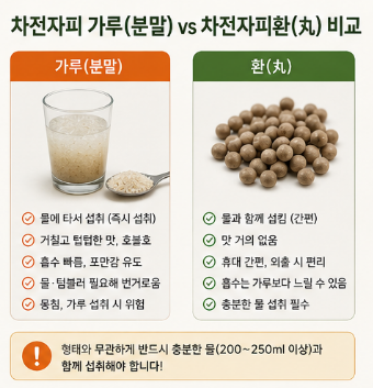 차전자피환-효능-먹는법-후기-식이섬유-추천-가루-분말-차이점