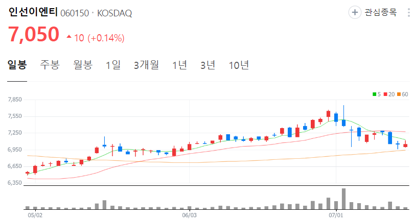 인선이엔티-주가-일봉