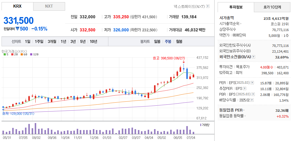 HD한국조선해양 주가
